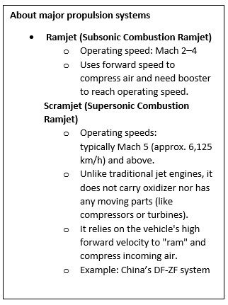 DRDO Successfully Tests Full-Scale Scramjet Engine for Hypersonic Missile Programme