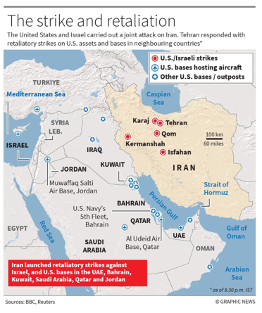 Iran’s War with Israel and the United States