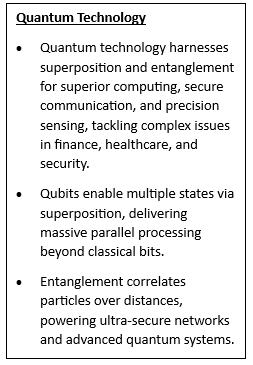 Roadmap on Transforming India into a leading Quantum-Powered Economy