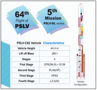 PSLV-C62/EOS-N1 Mission Encounters Anomaly During PS3 Stage