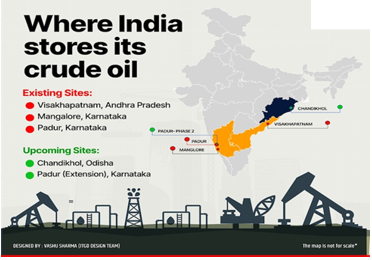 Vulnerability of India’s Strategic Petroleum Reserves