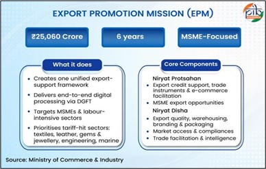 Export Promotion Mission (EPM)