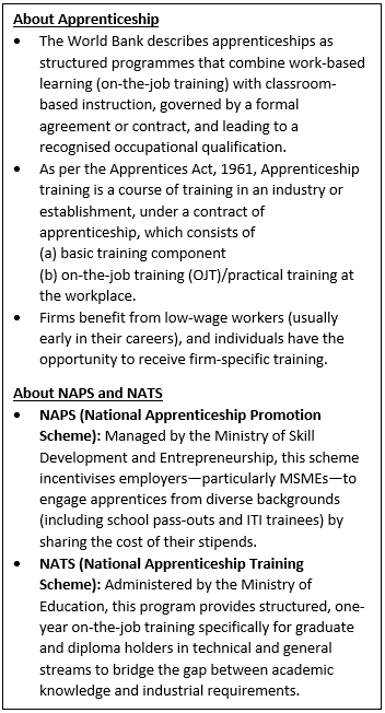 Revitalising India’s Apprenticeship Ecosystem