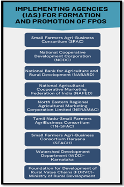 Farmer Producer Organisations (FPOs)