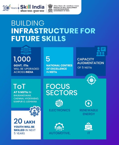 Skill Indian Mission