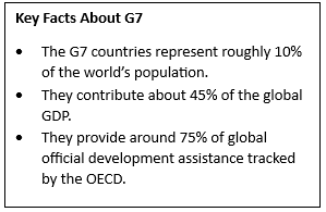 Group of Seven (G7)