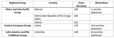 New Non-Permanent Members of the UNSC