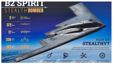 B-2 Spirit Bomber