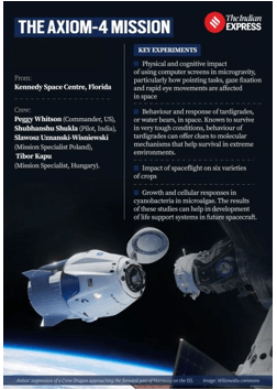 Axiom-4 Mission