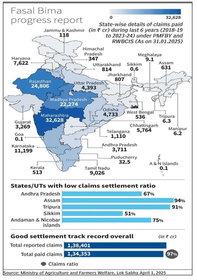 Pradhan Mantri Fasal Bima Yojana