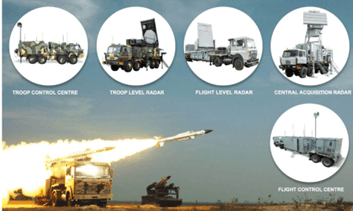 Akash Prime Air Defence System