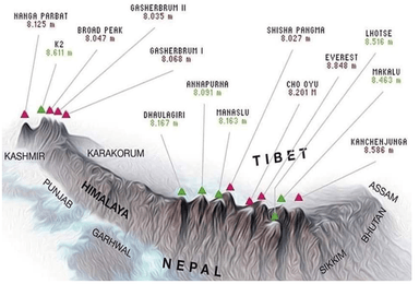 ITBP mountaineers scale Mt Makalu