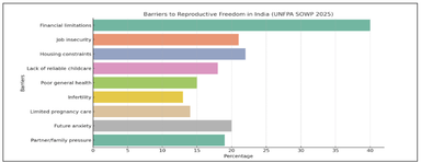 UNFPA State of World Population Report 2025
