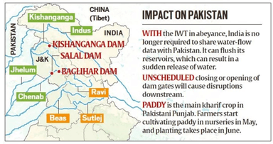 India regulates the Chenab River flow