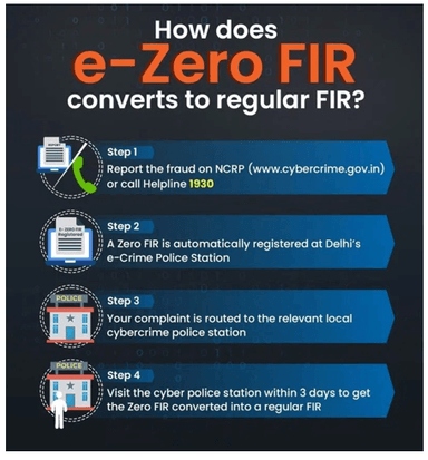 E-Zero FIR Initiative