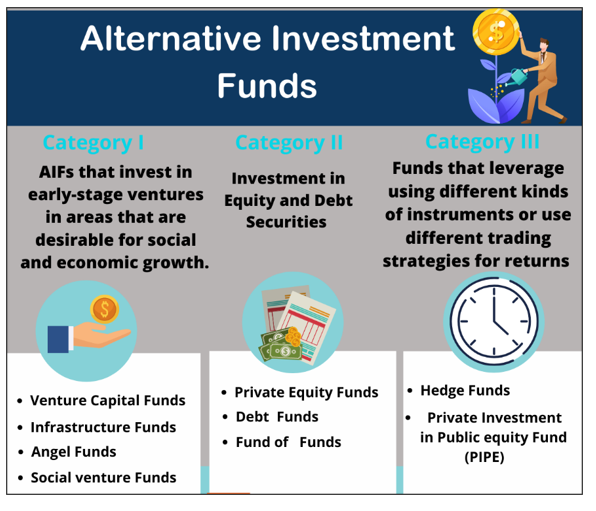 RBI (Investment in Alternative Investment Funds) Directions, 2025
