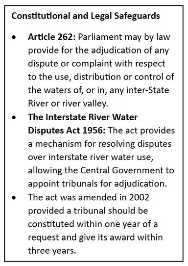 Punjab-Haryana Water Dispute
