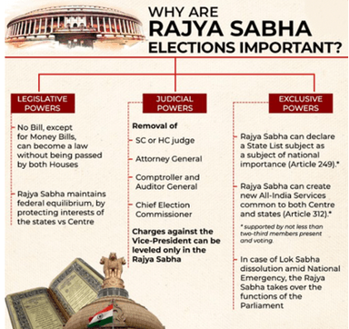Rajya Sabha Biennial Elections