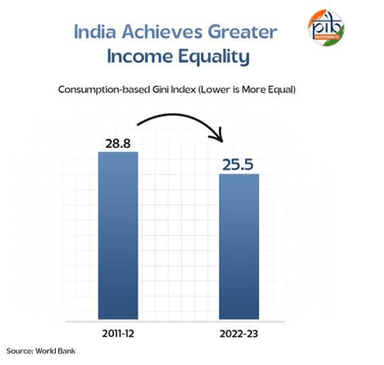 Gini Index 2025