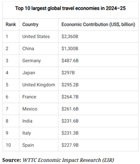 WTTC’s 2024 Economic Impact Trends Report