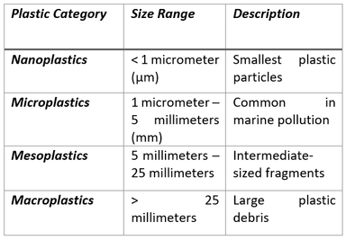 Microplastics Penetrate Deep Ocean, Altering Carbon Cycles
