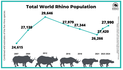 Rhisotope Project of South Africa