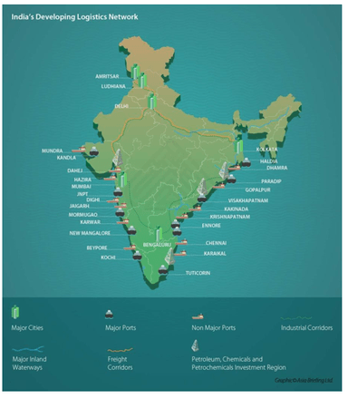 Special Economic Zones Reforms