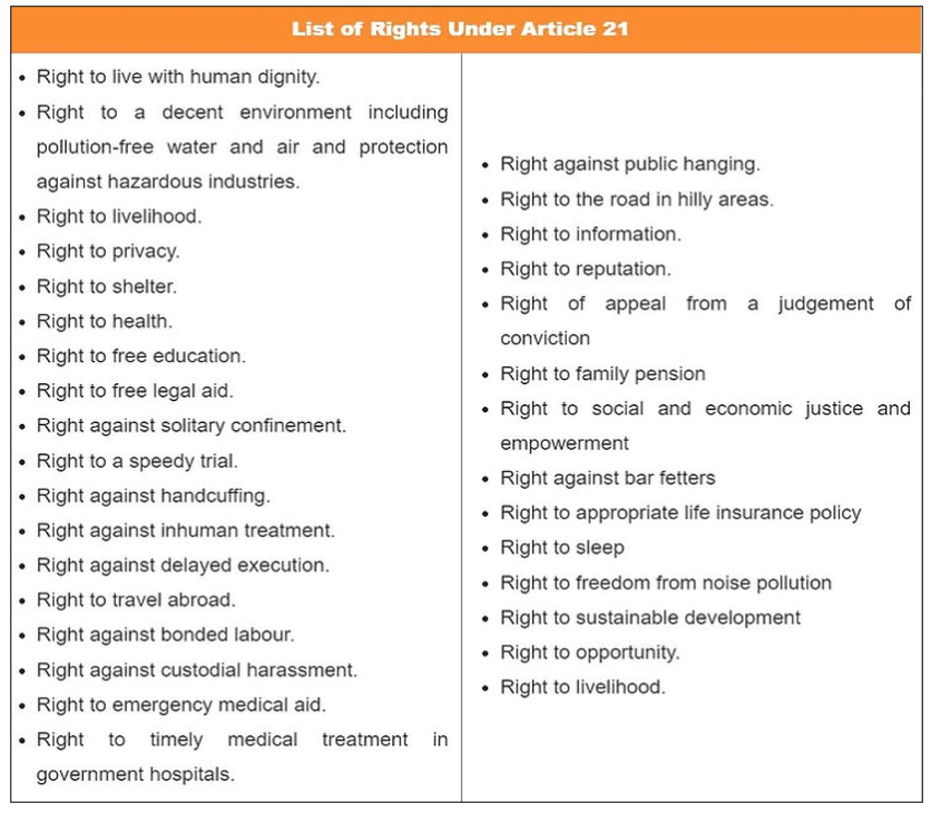 Right to Safe and Motorable Roads is Part of Article 21