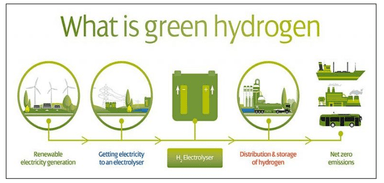 South India’s First Green Hydrogen Plant
