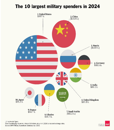 Trends in World Military Expenditure, 2024