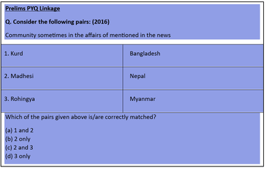 Mizoram Refugee Crisis