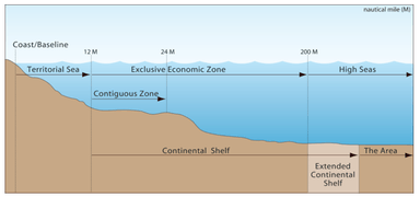 India claimed Extended Continental Shelf in the Central Arabian Sea