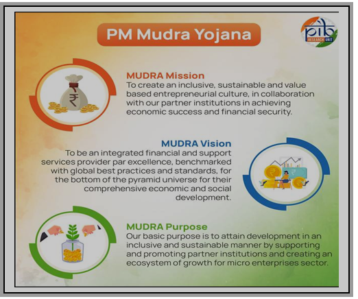 Pradhan Mantri MUDRA Yojana