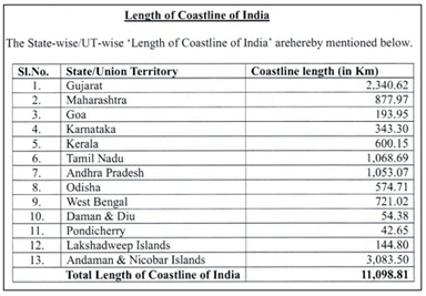 India’s Coastline Recalculated