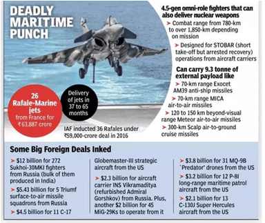 Rafale-Marine Aircraft