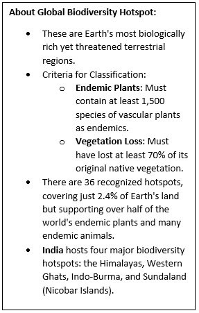 Farming Expansion Threatens Global Biodiversity Hotspots