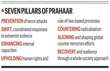 India’s First Anti-Terror Policy — PRAHAAR
