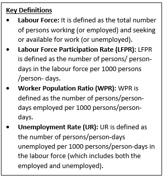 Periodic Labour Force Survey (PLFS) for October – December 2025 Quarter