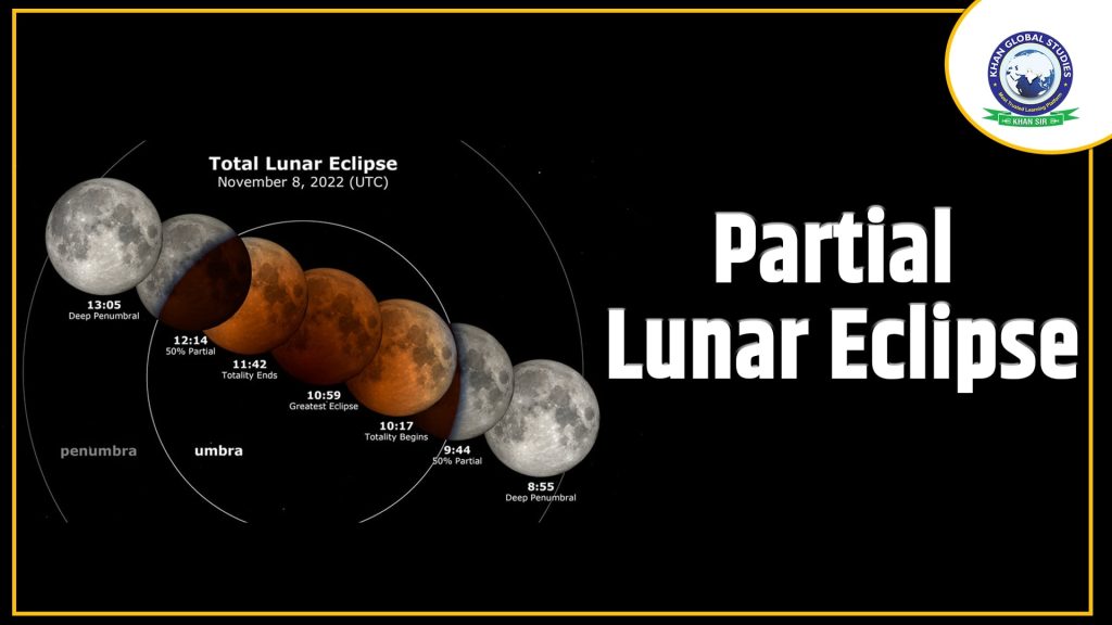 Partial Lunar Eclipse 2023