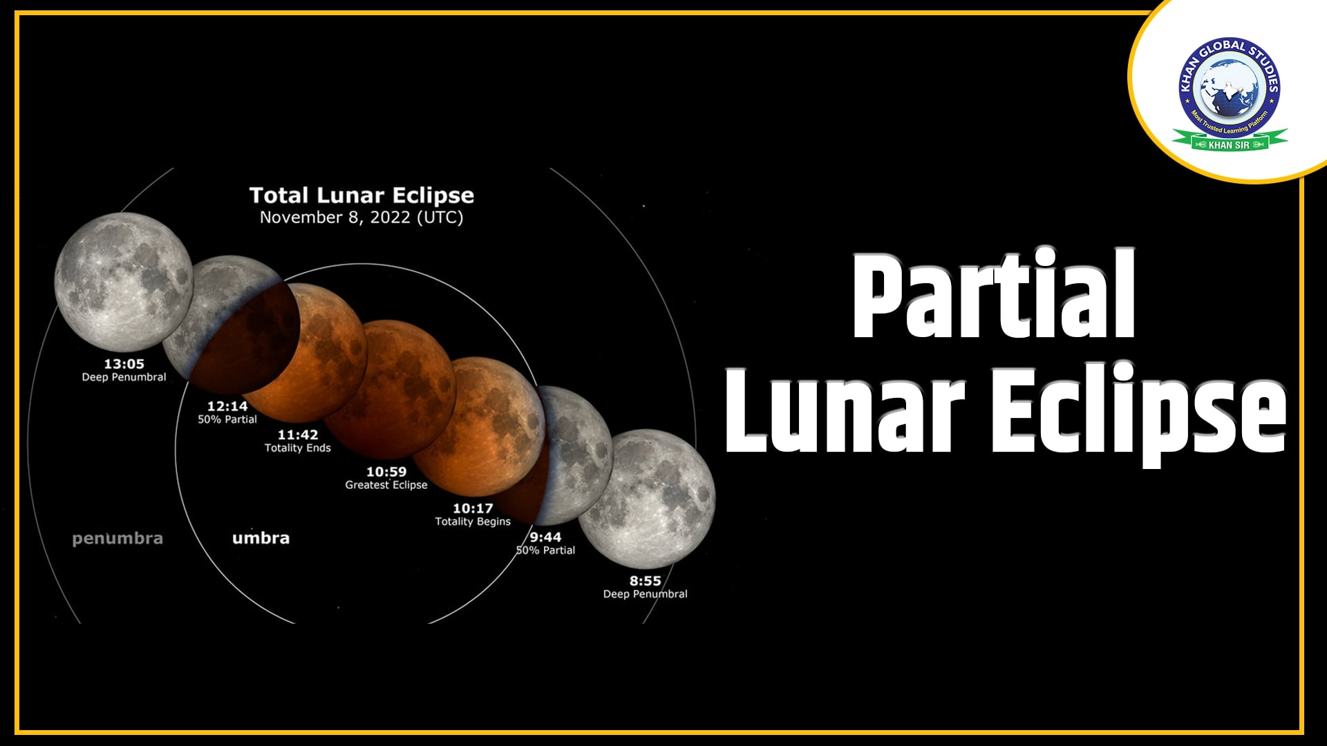 Partial Lunar Eclipse 2023 Khan Global Studies Blogs