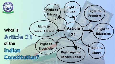 What is Article 21 of the Indian Constitution?
